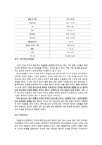 [사회복지] 청소년자살의 현황, 원인, 특성 및 개입방안-5