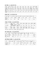 [사회복지정책론] 북한 이탈 주민 정착 지원 정책-3