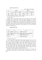 [정치행정론] 지방의원의 보수와 겸직제도-5