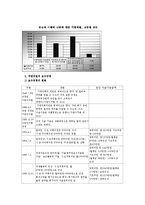 [정치행정론] 지방의원의 보수와 겸직제도-6