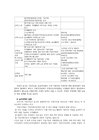[정치행정론] 지방의원의 보수와 겸직제도-7