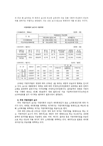 [정치행정론] 지방의원의 보수와 겸직제도-9