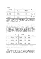 [정치행정론] 지방의원의 보수와 겸직제도-10