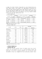 [정치행정론] 지방의원의 보수와 겸직제도-11