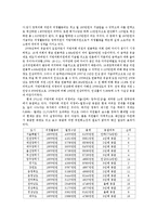 [정치행정론] 지방의원의 보수와 겸직제도-12