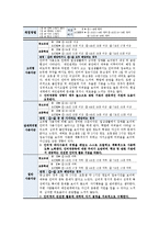 [사회복지] 청소년 인터넷 중독 실태와 해결방안-13