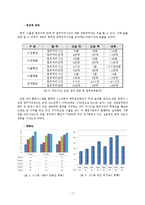 [행정학] 한국 관세청 전자통관시스템(UNI-PASS)의 타 국가 적용-8