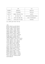 [가족생활문화] 거주규정과 가족 내 여성의 지위-고부갈등 중심으로-10