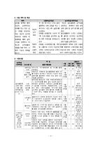[사회복지] 알코올 중독으로 인해 고용문제를 겪고 있는 남성 가장의 회복 및 사회복귀 프로그램-4