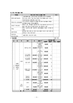 [사회복지] 알코올 중독으로 인해 고용문제를 겪고 있는 남성 가장의 회복 및 사회복귀 프로그램-9