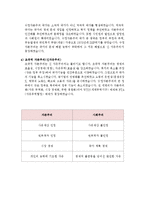 [역사학] 러시아 공산혁명과 소련의 붕괴-4