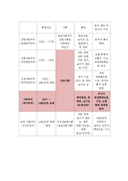 [역사학] 러시아 공산혁명과 소련의 붕괴-5