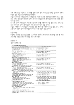 재난과 정신건강-외상 후 스트레스 장애-11