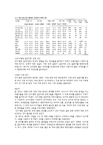 재난과 정신건강-외상 후 스트레스 장애-13