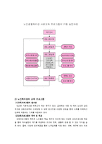 [사회복지] 노인 영어교실 프로그램 운영 실무-7