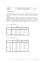 [조사방법론] 수원 월드컵 경기장의 구역별 관중 특성 연구-5