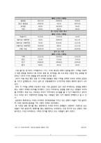 [조사방법론] 수원 월드컵 경기장의 구역별 관중 특성 연구-7