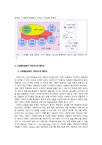 [환경정책론] 거버넌스 관점에서 바라본 케냐의 그린벨트 운동-13
