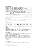 [사회복지 정책론] 고용정책의 문제점 및 해결방안-3