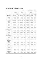 [사회복지 정책론] 고용정책의 문제점 및 해결방안-6