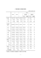 [사회복지 정책론] 고용정책의 문제점 및 해결방안-7