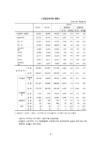 [사회복지 정책론] 고용정책의 문제점 및 해결방안-8