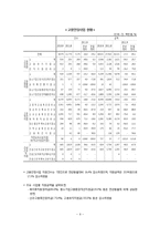 [사회복지 정책론] 고용정책의 문제점 및 해결방안-9