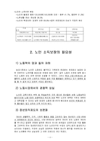 [가족복지] 노인 소득보장 제도-4