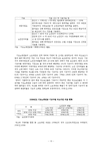 [가족복지] 노인 소득보장 제도-12