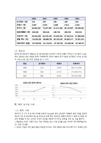[행정조직론] 도서관의 아웃소싱 문제점과 해결방안-6