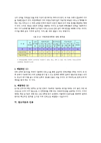 [행정조직론] 도서관의 아웃소싱 문제점과 해결방안-8