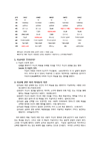 우리나라 자살의 원인과 유형 및 예방과 노력-3