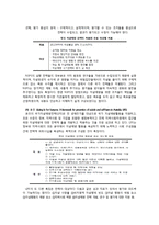 우리나라 자살의 원인과 유형 및 예방과 노력-7