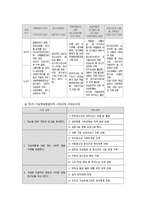 우리나라 자살의 원인과 유형 및 예방과 노력-10