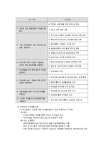 우리나라 자살의 원인과 유형 및 예방과 노력-11