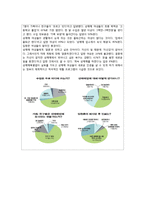 [사회복지] 성매매 특별법 폐지의 찬성과 반대-7