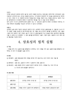 [심리학] 상호성의 법칙-7