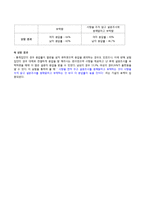 [심리학] 상호성의 법칙-8