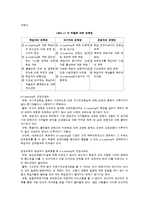 [사회복지] e-learning 이러닝의 현황과 발전방안-8