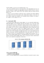 [사회복지] e-learning 이러닝의 현황과 발전방안-9