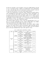 [사회복지] e-learning 이러닝의 현황과 발전방안-10