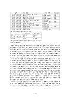 [사회학] 한국 KTX 고속열차사고의 위험성 분석-6