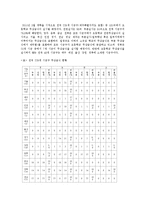 [정책평가론] 무상급식 정책 평가-준 실험적 평가 방법으로-6