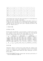 [정책평가론] 무상급식 정책 평가-준 실험적 평가 방법으로-7