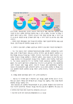 [정책평가론] 무상급식 정책 평가-준 실험적 평가 방법으로-18
