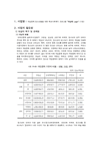[학교사회복지] 게임중독 청소년 치료를 위한 프로그램 기획-2