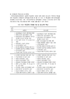 [학교사회복지] 게임중독 청소년 치료를 위한 프로그램 기획-5