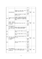 [학교사회복지] 게임중독 청소년 치료를 위한 프로그램 기획-16