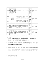 [학교사회복지] 게임중독 청소년 치료를 위한 프로그램 기획-17
