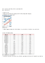 [사회복지] 조손가정 노인에 대한 손자녀의 성 관련 발달 이해 보건교육 지도안-2